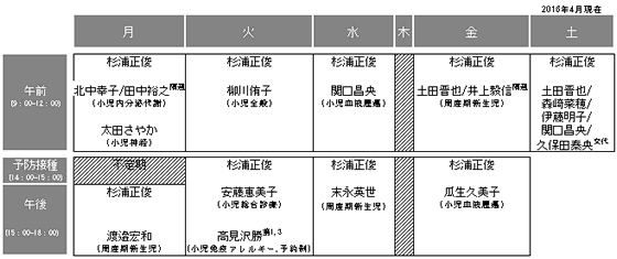外来担当表